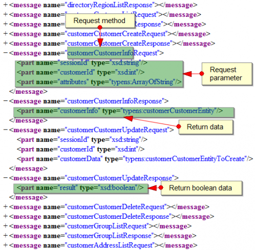 API v2_soap wsdl request and response message.